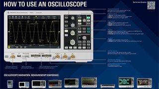 How to use an oscilloscope poster