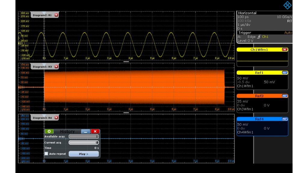 Three different waveforms without history loaded as reference waveforms.