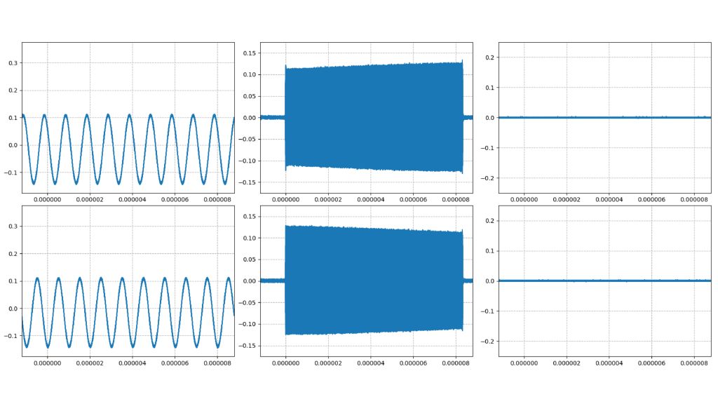 Three different waveforms with history.