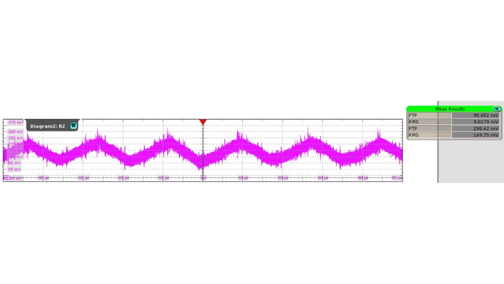 CM voltage measurement without connection to ground when the laptop is connected to the mains.