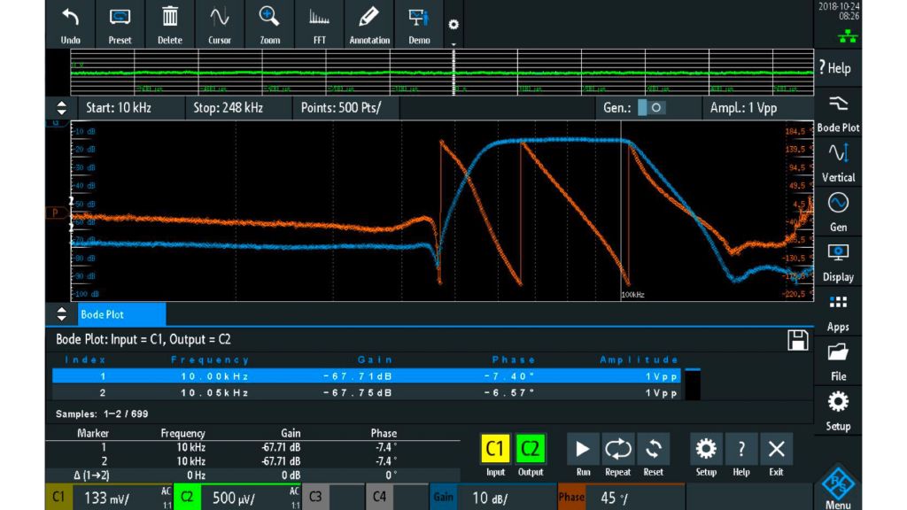 Frequency response of a bandpass filter