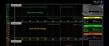 Control loop analysis