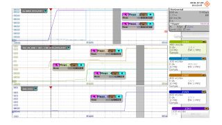 L’accuratezza dello 0,1% per la misura di tensione supporta una verifica dettagliata di basse tensioni di alimentazione e delle relative tolleranze molto strette.
