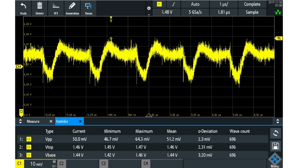 Measurement of a 1.5 V power rail using an R&S®RT-ZP10 10:1, 500 MHz passive probe (50 mV (Vpp), noise masks signal details).