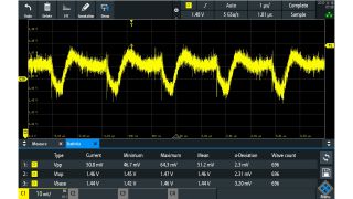 Measurement of a 1.5 V power rail using an R&S®RT-ZP10 10:1, 500 MHz passive probe (50 mV (Vpp), noise masks signal details). Measurement of a 1.5 V power rail using an R&S®RT-ZP10 10:1, 500 MHz passive probe (50 mV (Vpp), noise masks signal details).