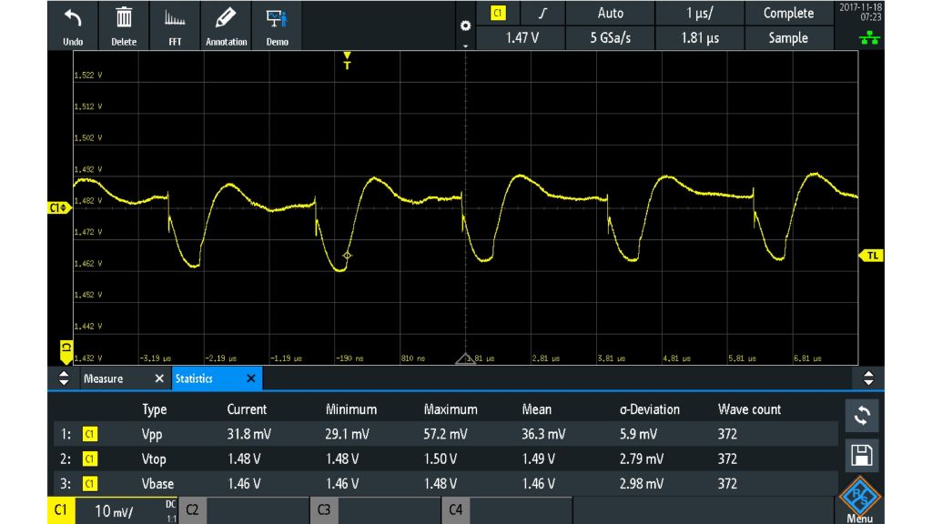Measurement of a 1.5 V power rail using an R&S®RT-ZP1x 1:1 passive, 38 MHz probe (31.8 mV (Vpp)). Bandwidth limiting eliminates the ability to see higher frequency transients.