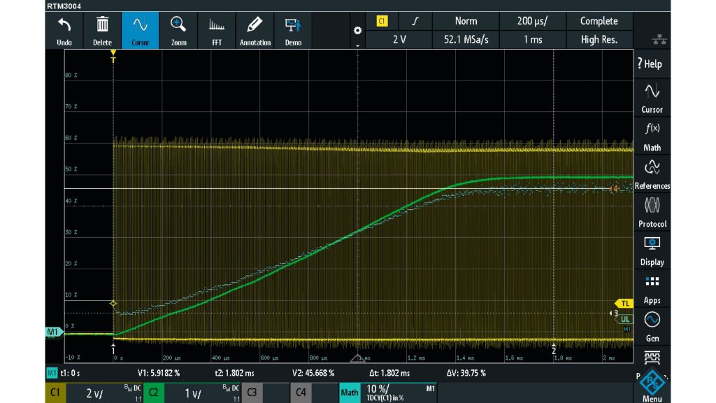 Soft-start measurement