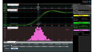 Fig. 3: Measured channel-to-channel skew with histogram and key statistical metrics Fig. 3: Measured channel-to-channel skew with histogram and key statistical metrics