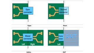 Accurate test fixture characterization and deembedding Accurate test fixture characterization and deembedding
