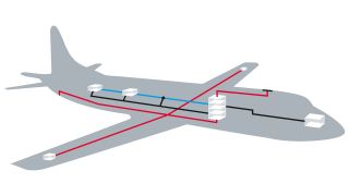 Fehlersuche bei seriellen Standard- und proprietären Bussen in Luftfahrt- und Avioniksystemen