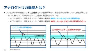図6 アナログトリガ機能の概要
