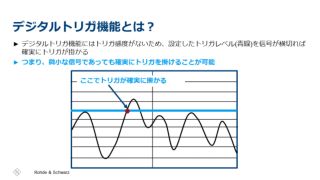 図7 デジタルトリガ機能の概要