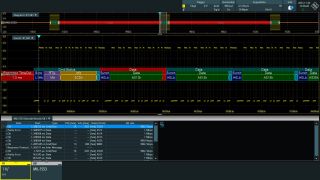 MIL-STD-1553 decode on the R&S®RTO6 oscilloscope showing data and control characters MIL-STD-1553 decode on the R&S®RTO6 oscilloscope showing data and control characters