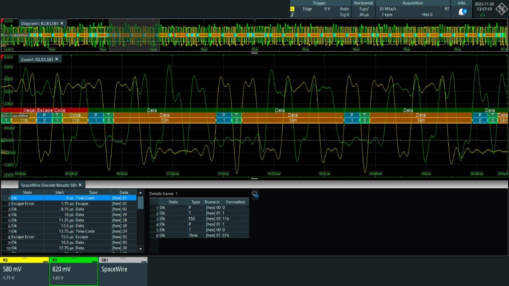SpaceWire decode on the R&S®RTO6 oscilloscope showing data and control characters.