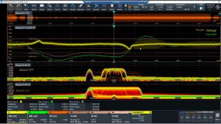 Tracking fast O-RU load changes with the R&S®RTO6 oscilloscope Tracking fast O-RU load changes with the R&S®RTO6 oscilloscope