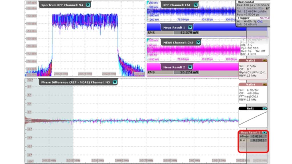 Calibrated phase difference between the REF and MEAS channels.