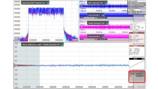 Calibrated phase difference between the REF and MEAS channels. Calibrated phase difference between the REF and MEAS channels.