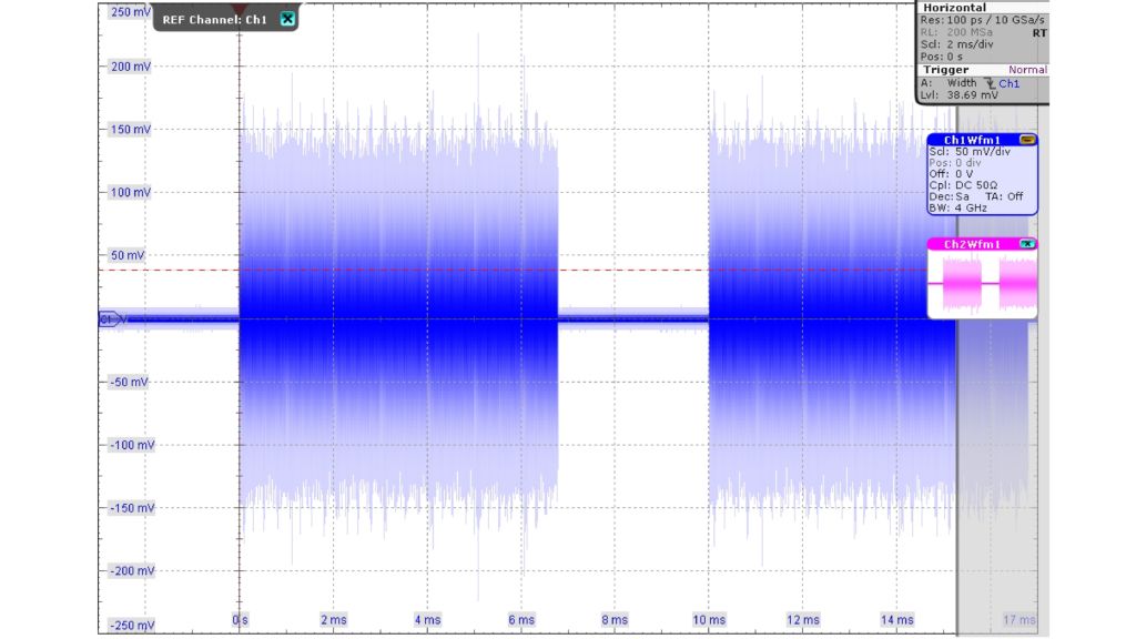 Stabiler Trigger eines LTE-TDD-Signals