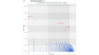 伝導性EMIのシミュレーション結果（LTpowerCAD® II設計ツールを使用）