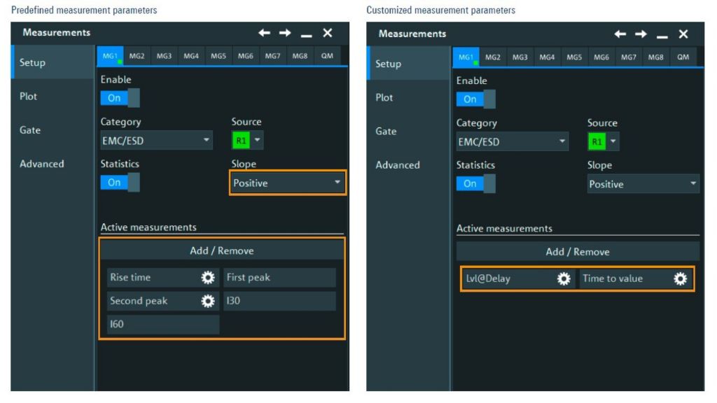 Predefined measurement parameters - Customized measurement parameters