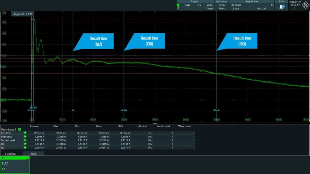 ESD generator pulse verification using high-performance oscilloscopes