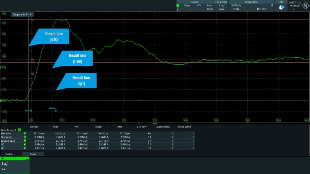 ESD generator pulse verification using high-performance oscilloscopes