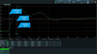 ESD generator pulse verification using high-performance oscilloscopes