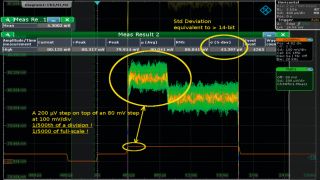 Messen eines Signals mit einer Teilung der Amplitude von 1/500 und 1/400 des Betriebssignals.