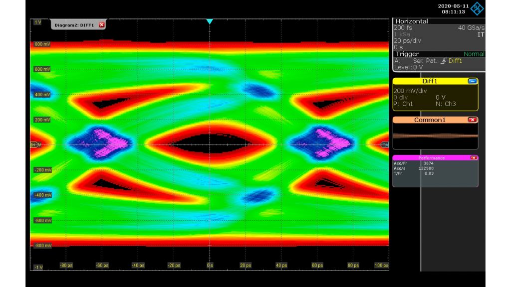 Fig. 1: Differential eye pattern of a PRBS31 with large ISI.