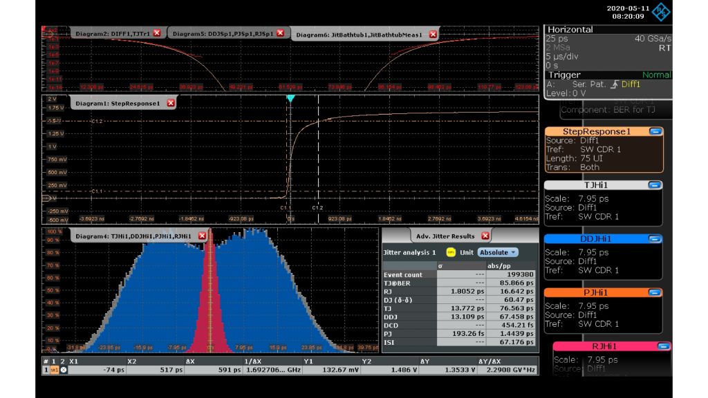 Fig. 2: Results for the TJ and RJ spectrum, including a list of periodic components, TJ/RJ/PJ/DDJ histograms and the measured and calculated bathtub.