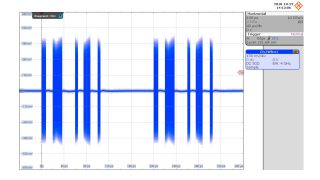 Sequence with multiple pulses Sequence with multiple pulses