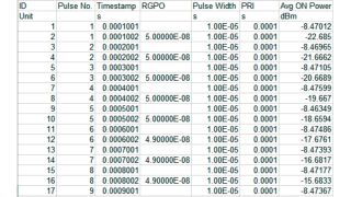 計算結果は、"RGPO" 列に表示されます。