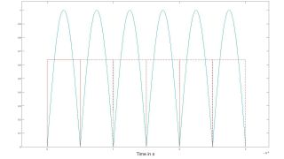 Sequence of rectified half waves