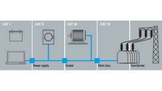  Entradas aisladas con clasificaciones CAT IV 600 V/CAT II