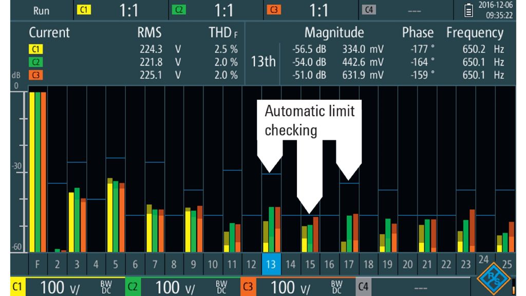 Harmonic analysis of a three-phase system with automatic limit checking.