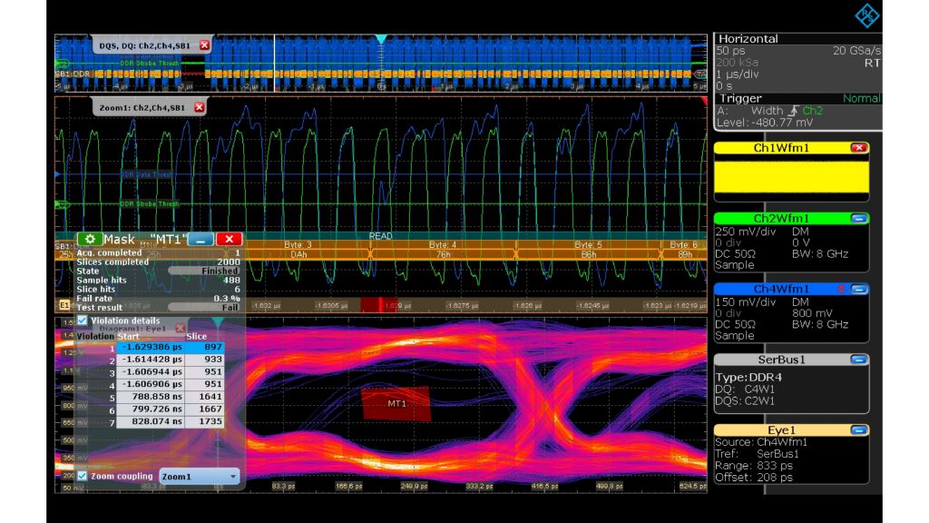 R&S®RTP-K93 : Test de masque et de données de l'œil DQ DDR4 avec indication de la zone de violation (exemple de cycle de lecture)