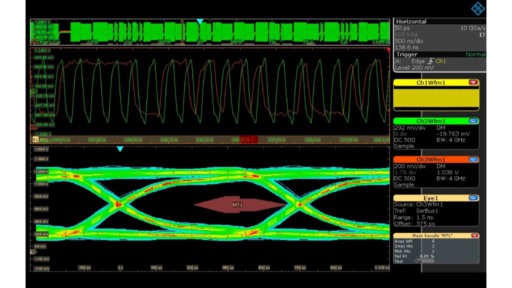 R&S®RTP-K91 : Test de masque et de données de l'œil DQ DDR3 avec indication de la zone de violation (exemple d'un cycle d'écriture)
