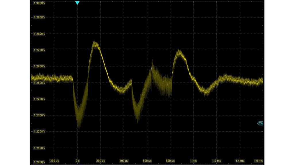 Messung des Lastverhaltens einer DDR4-Spannungsversorgung