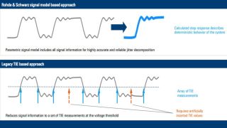 Jitter decomposition fact sheet Jitter decomposition fact sheet
