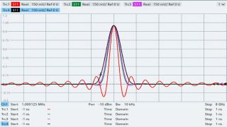 Time domain measurements using VNA Time domain measurements using VNA