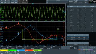 PSRR measurement PSRR measurement