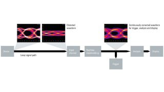リアルタイムディエンベディング・アーキテクチャー
