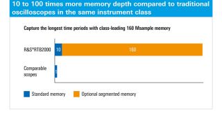 History & segmented memory software History & segmented memory software