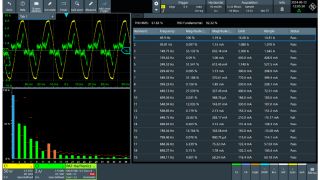 Harmonic current analysis in line with EN, MIL and RTCA standards