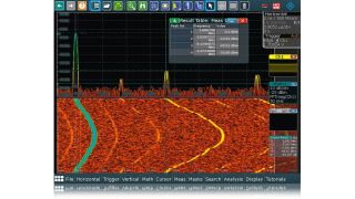 Spectrum Analysis Oscilloscope Software Rohde Schwarz
