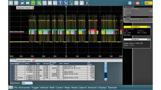CAN-FD oscilloscope software | Rohde & Schwarz