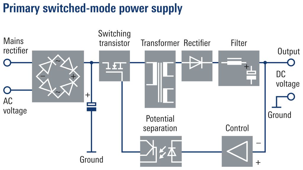  Switched-mode power supplies (SMPS)