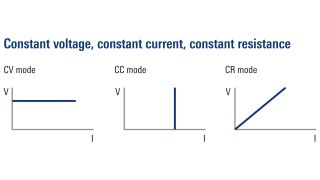 Understanding constant voltage current Rohde Schwarz