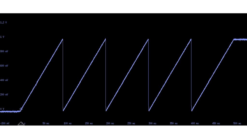 Output of the pattern programmed above