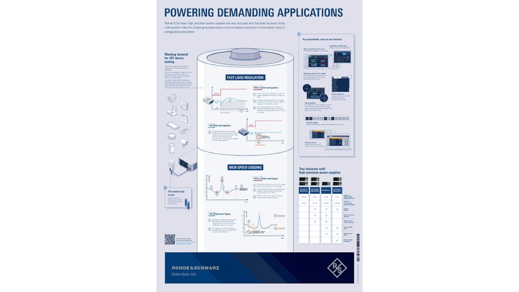  Poster: Powering demanding applications